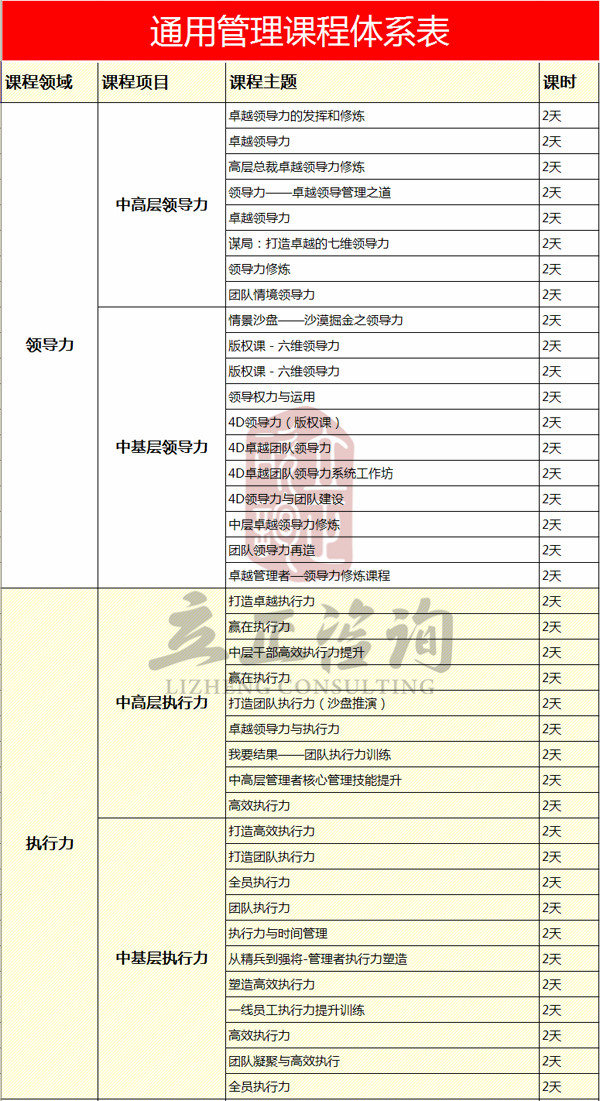 通用管理課程體系