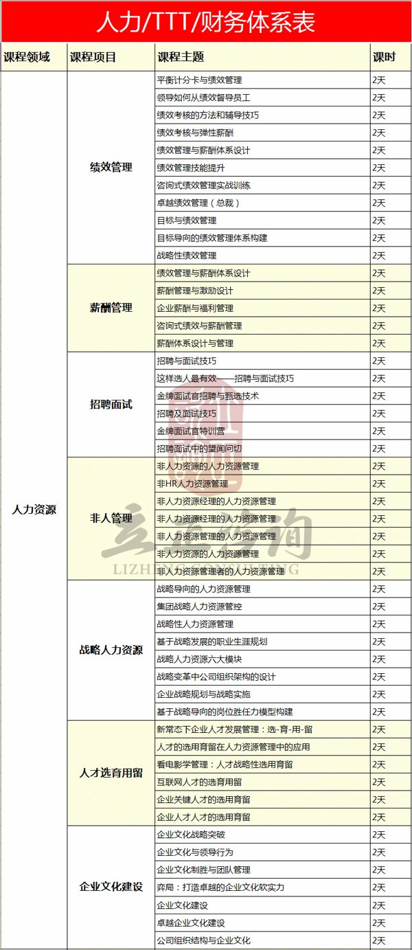 人力/TTT/財務(wù)體系