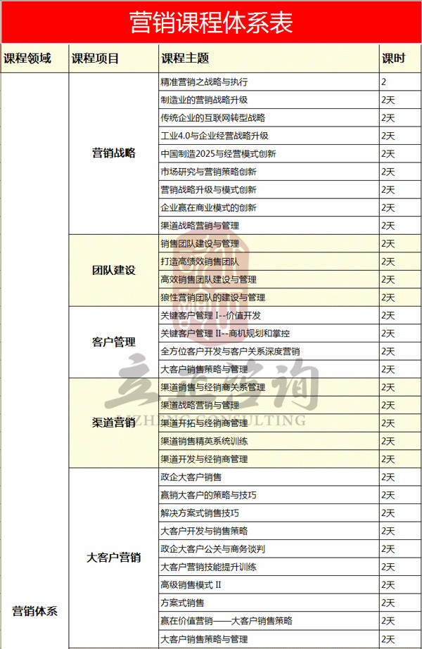 營銷課程體系