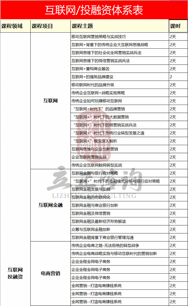 互聯(lián)網(wǎng)/投融資體系