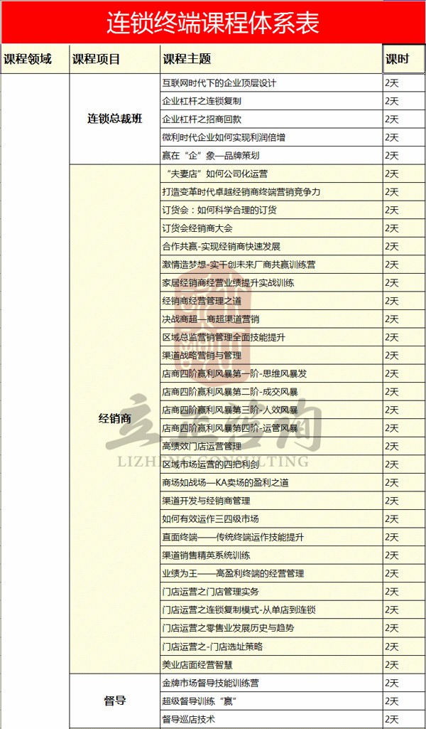 連鎖終端課程體系