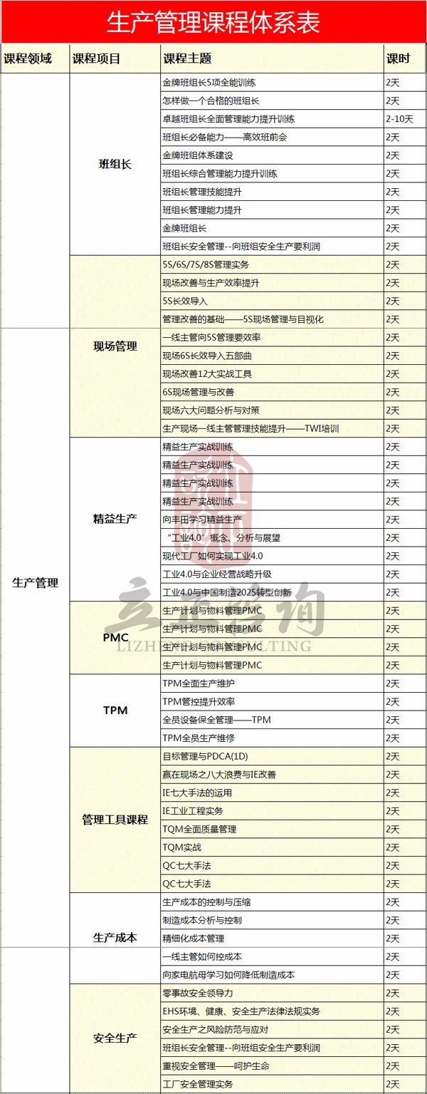 生產(chǎn)管理課程體系