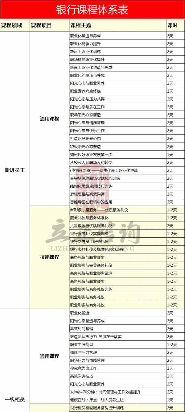 銀行課程體系